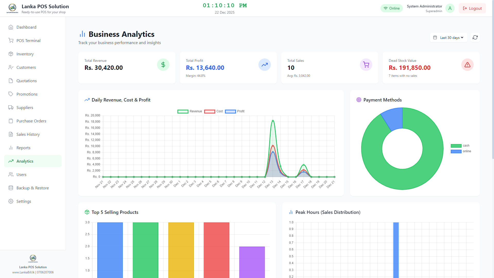 Lanka POS Dashboard Analytics