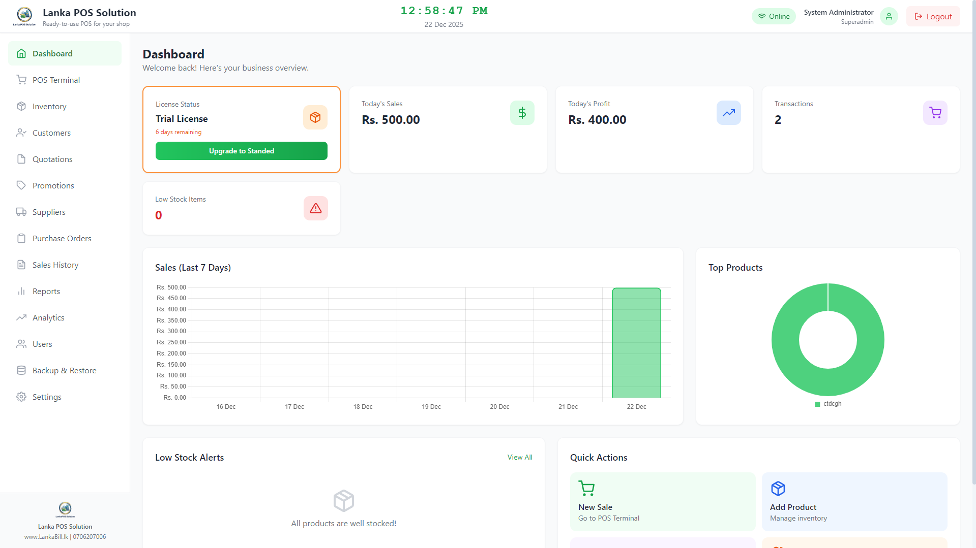 Dashboard Overview